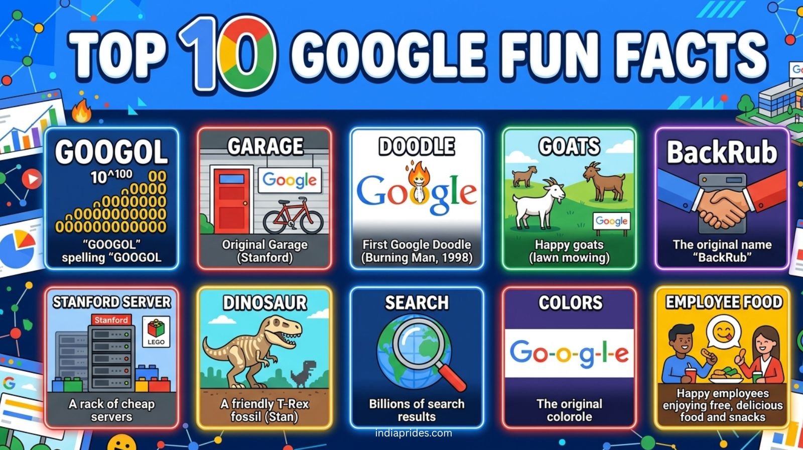Top 10 Google Fun Facts